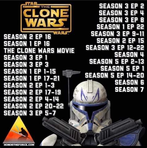 the clone wars chronological watch|star wars the clone order.